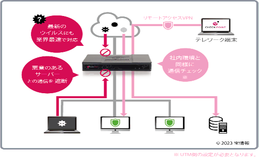 「新規脆弱性への対応時間は他社と比べて圧倒的短時間で対応」